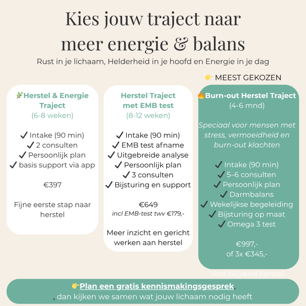 Tarieven orthomoleculaire therapie