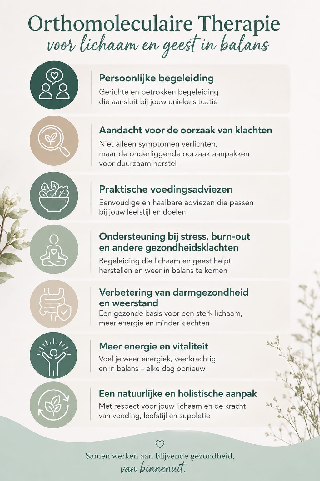 infographic ortho therapie